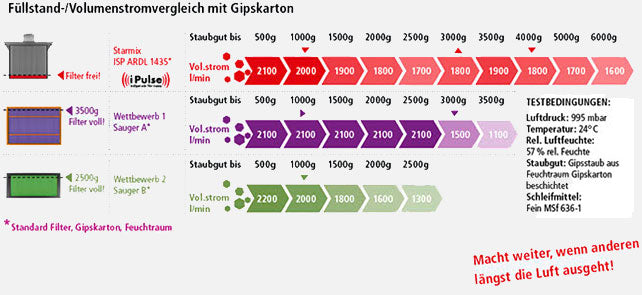 iPulse L-1635 BASIC – mokrosuchý vysavač